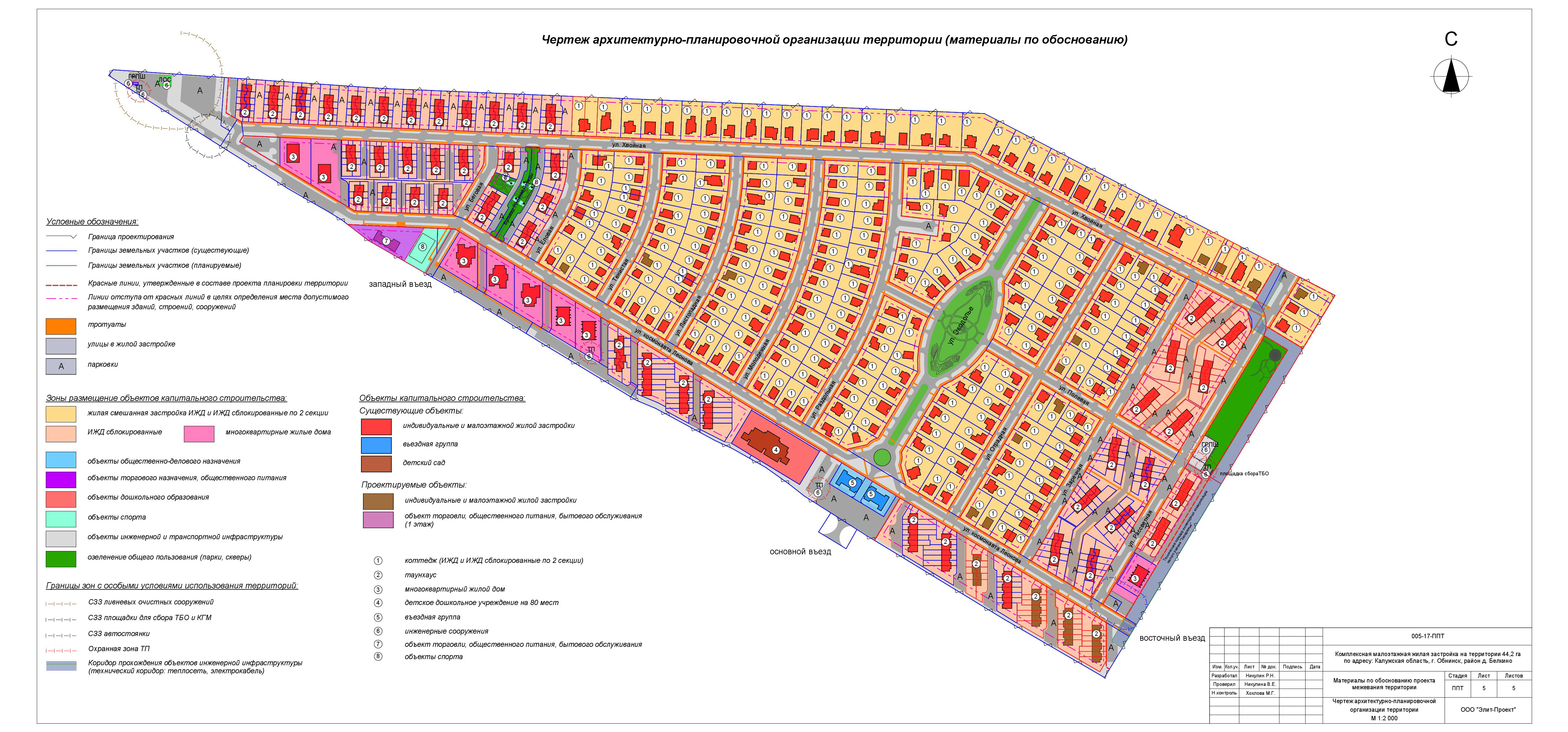 Проект планировки территории московская область